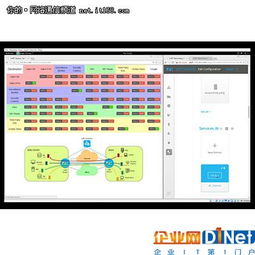 外媒評選 市場上最酷的10款SDN技術(shù)產(chǎn)品與軟件外包服務(wù)