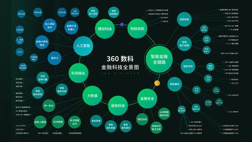 360數科累計攔截潛在新型風險人數超100萬，以數字技術守護逾百億資產安全
