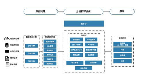 一文帶你了解企業(yè)上云數(shù)據(jù)分析首選產(chǎn)品Quick BI的存儲(chǔ)支持服務(wù)